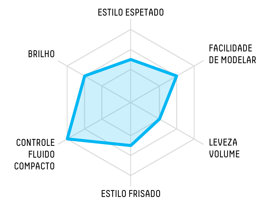 RADAR CHART