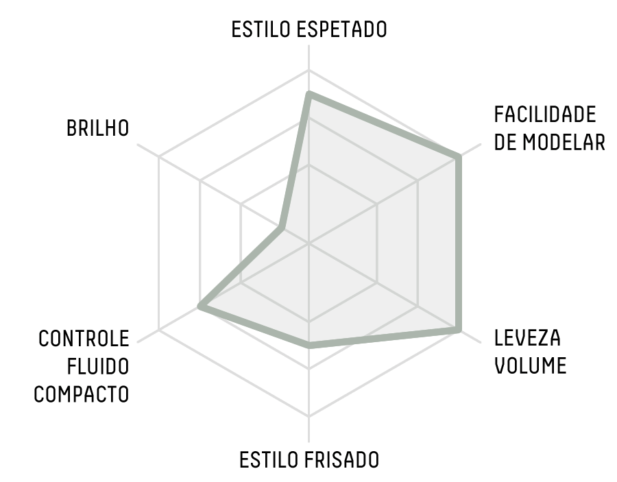 RADAR CHART