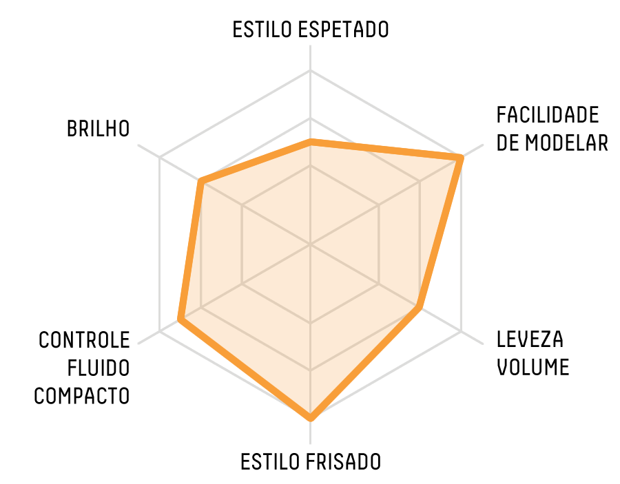 RADAR CHART