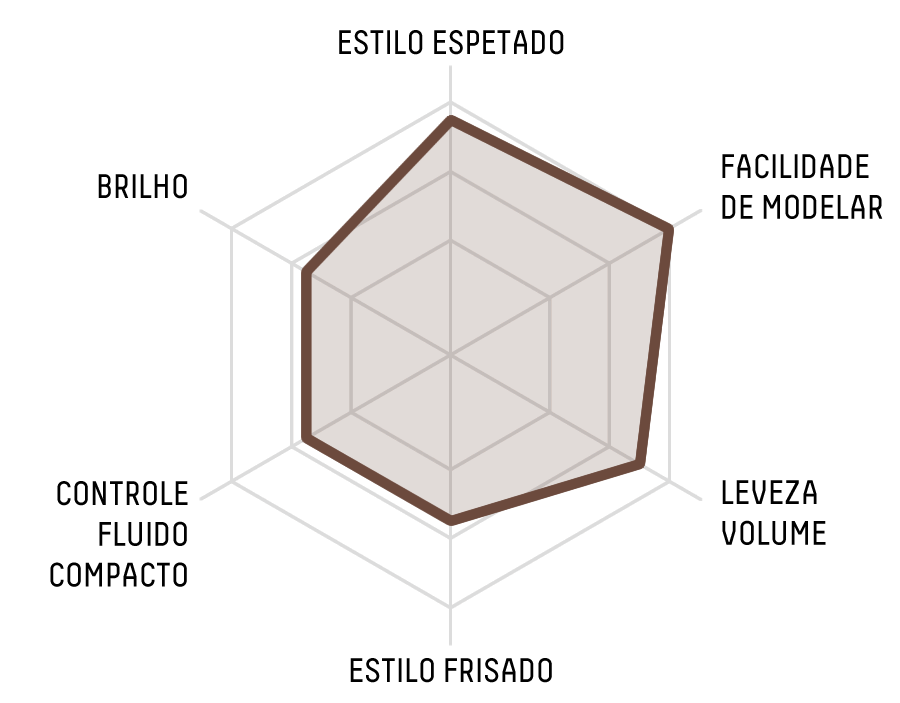 RADAR CHART