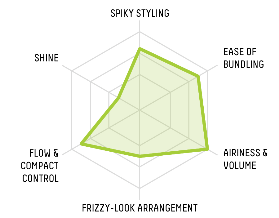 RADAR CHART