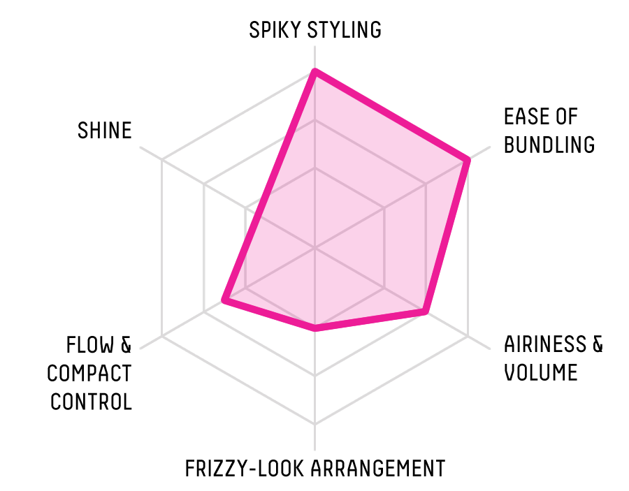 RADAR CHART