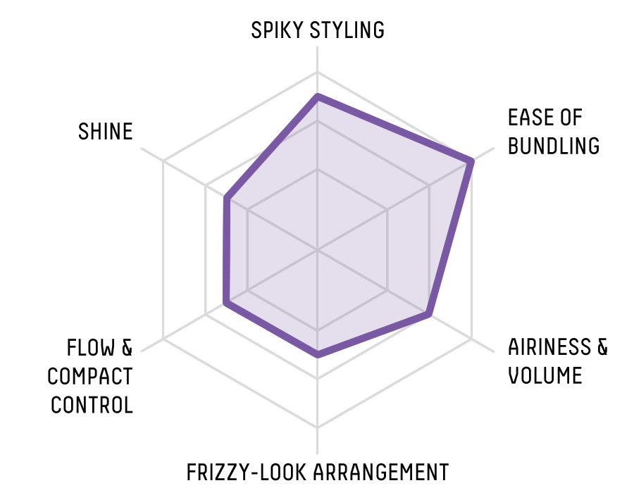 RADAR CHART