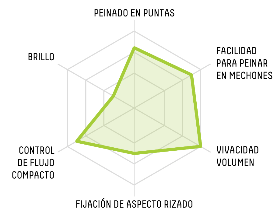 RADAR CHART