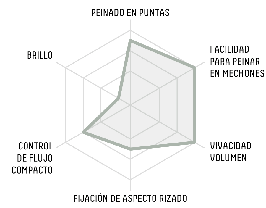 RADAR CHART