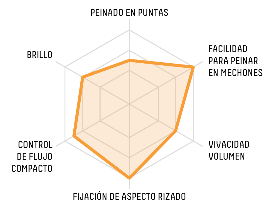 RADAR CHART