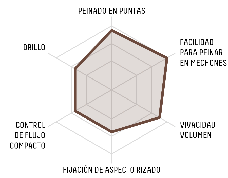 RADAR CHART