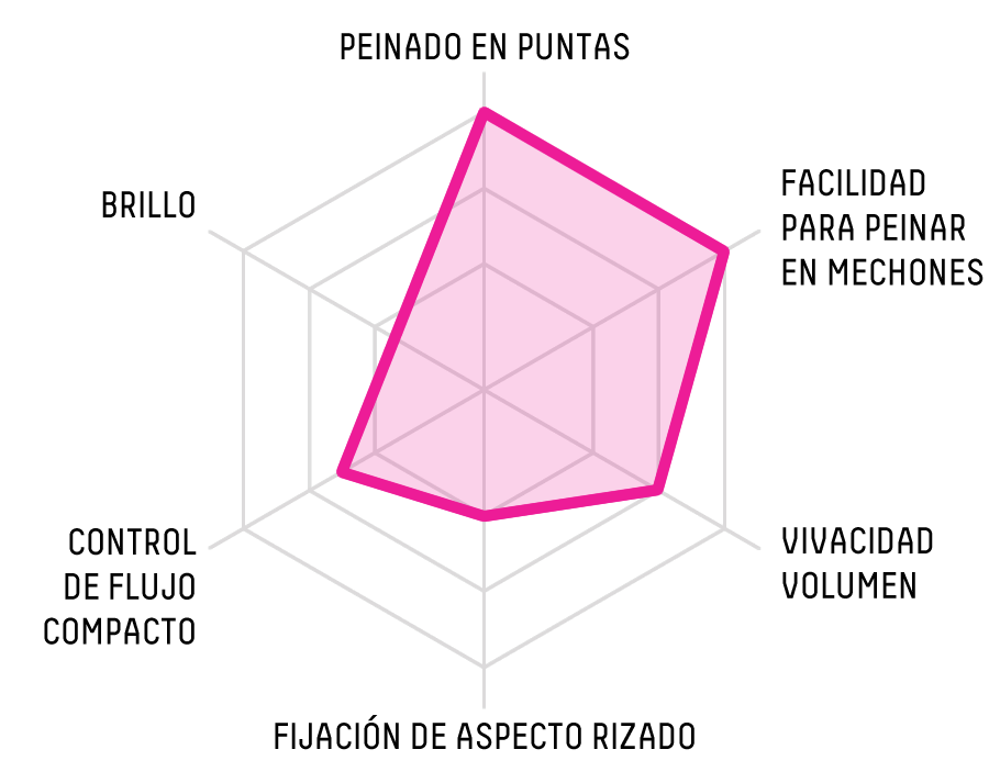 RADAR CHART