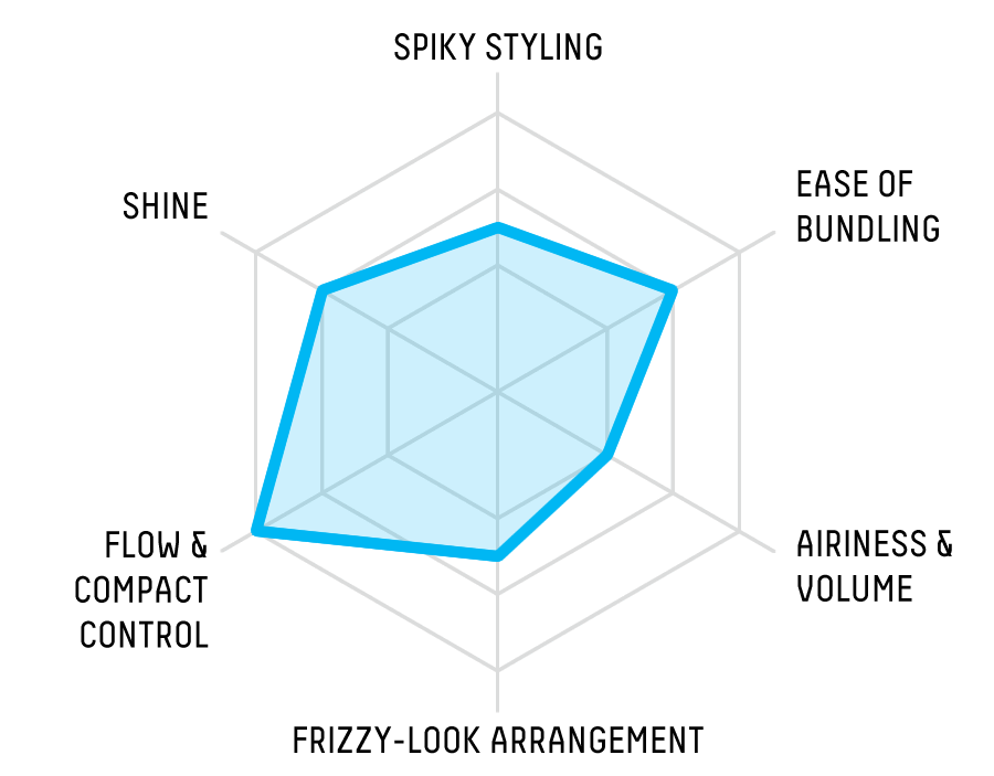 RADAR CHART