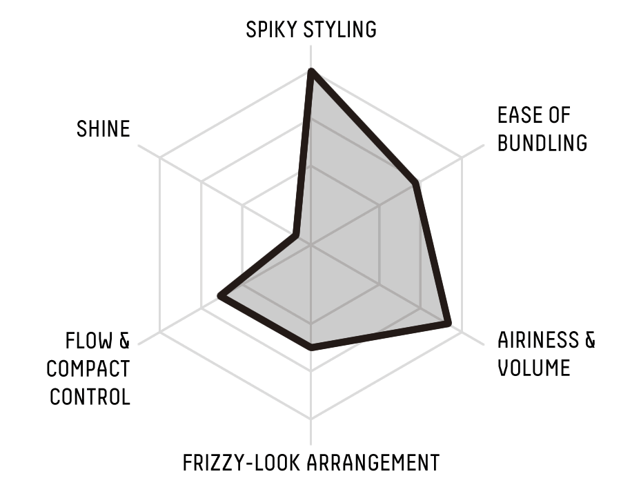 RADAR CHART