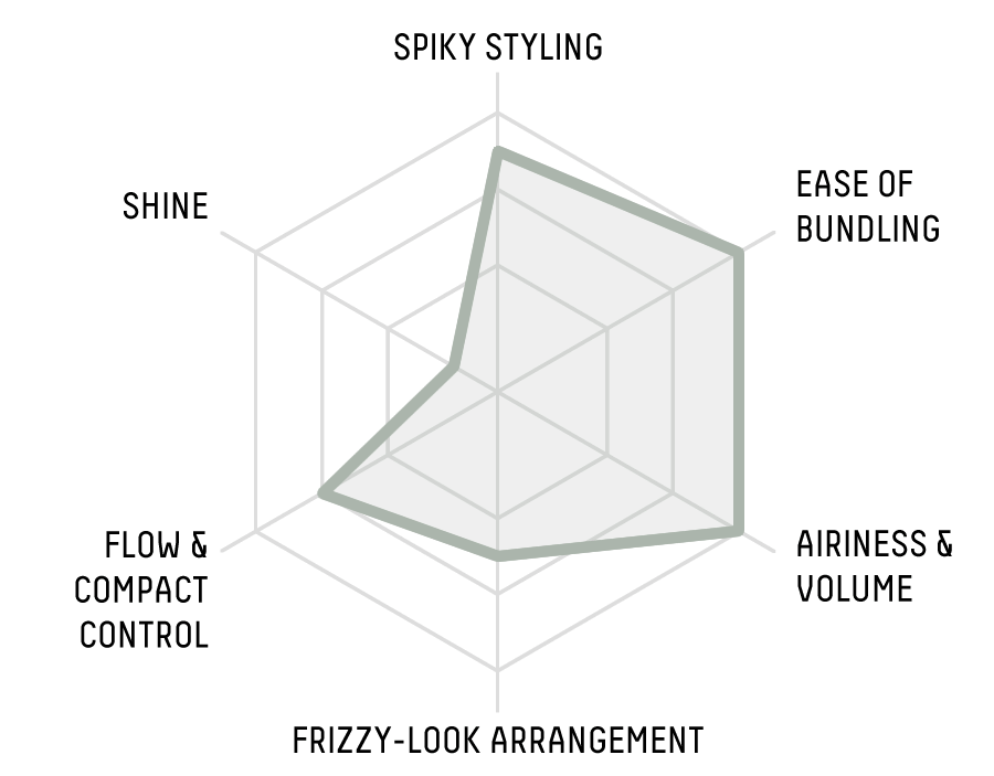 RADAR CHART