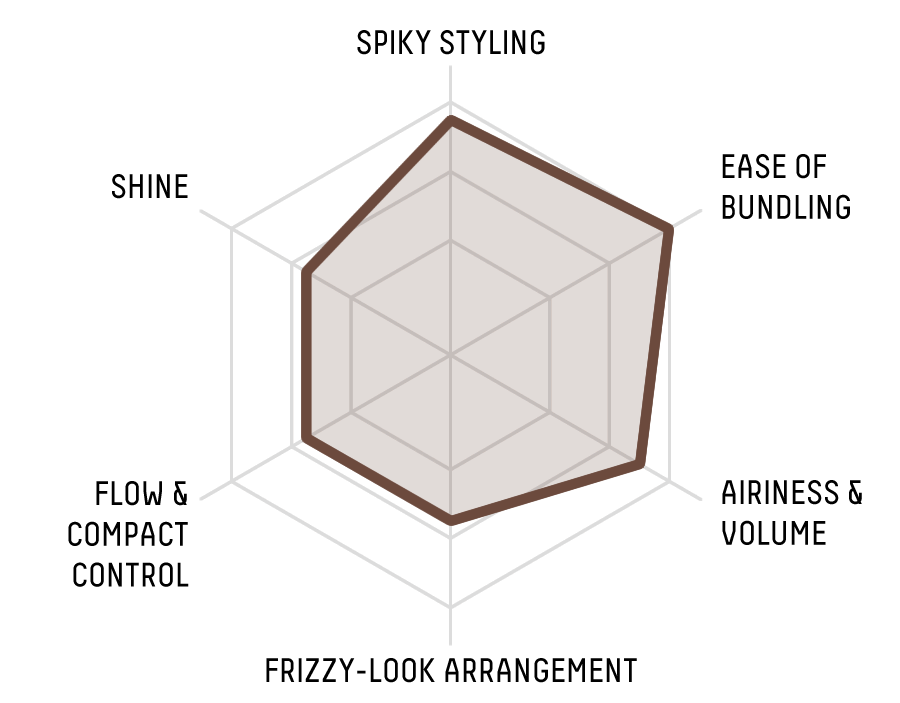 RADAR CHART