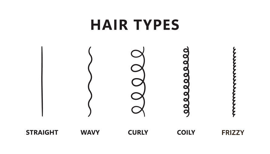 understanding men's curly hair types