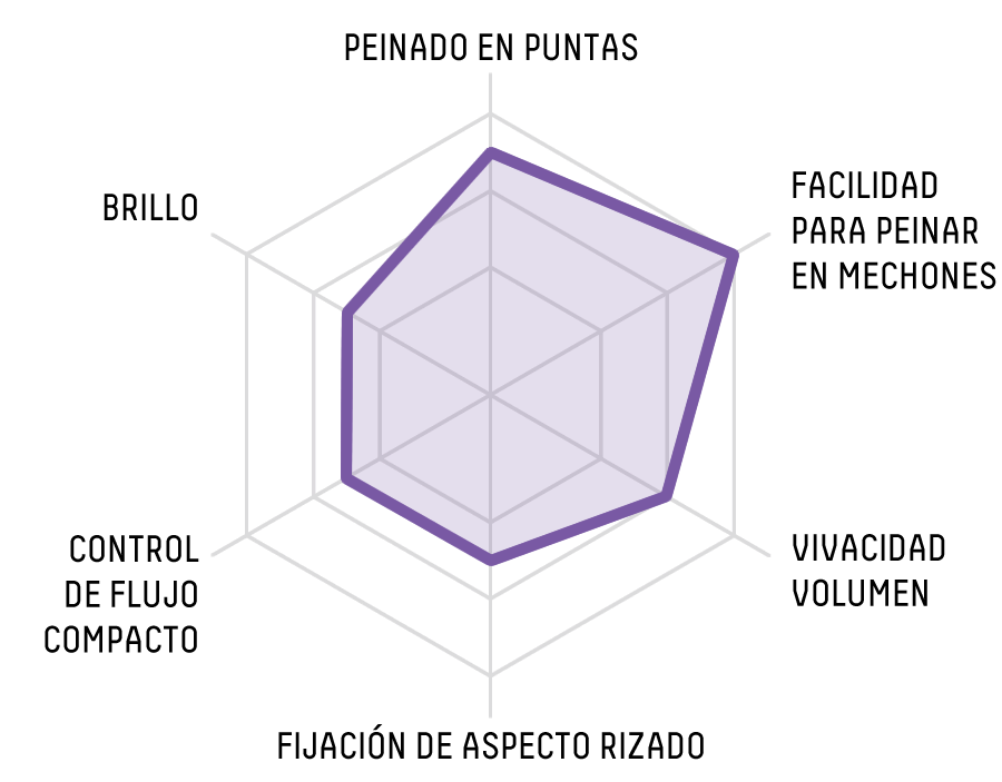 RADAR CHART