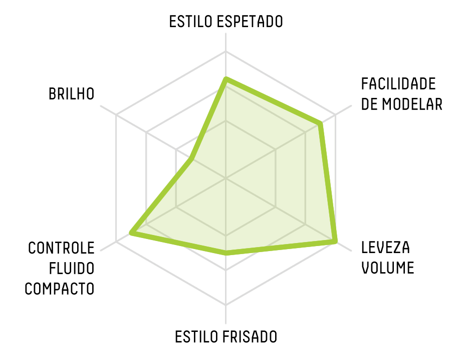 RADAR CHART