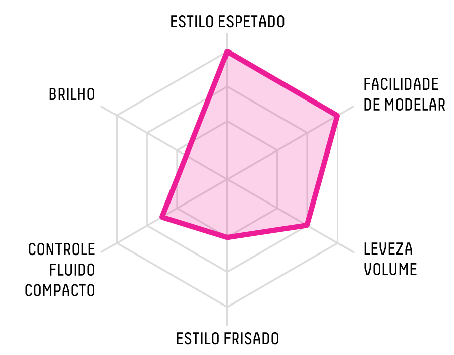 RADAR CHART