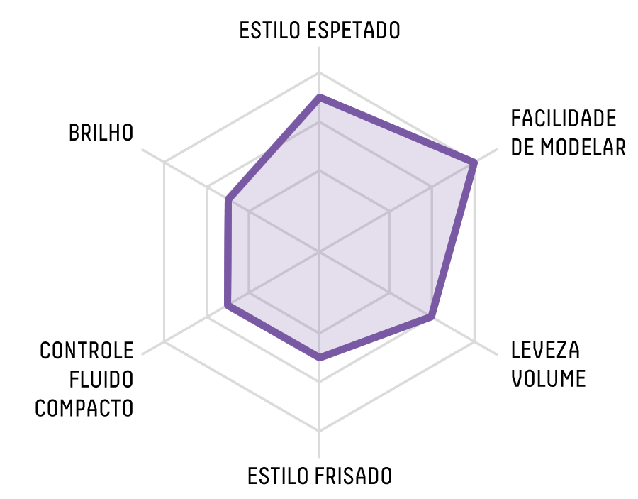 RADAR CHART