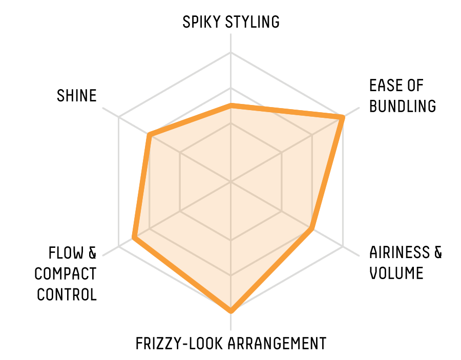 RADAR CHART